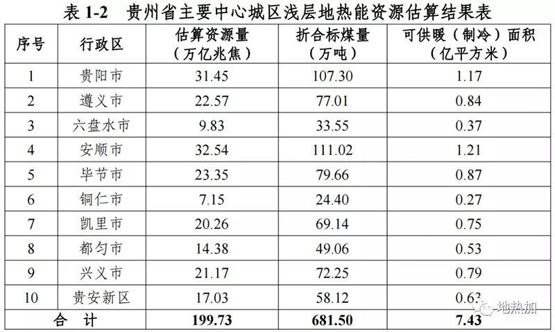 重磅！贵州发布地热能产业发展“十四五”规划
