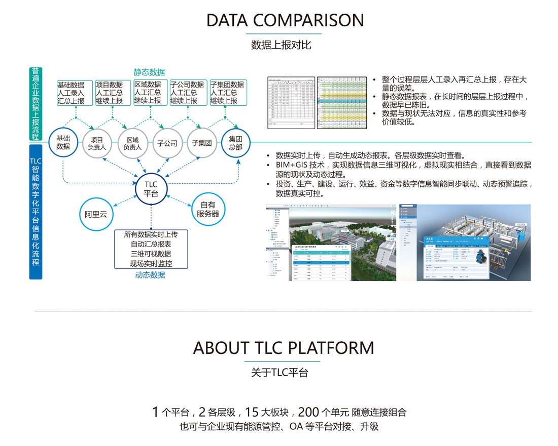 TLC智能管控平台—介绍
